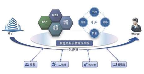MES系統(tǒng)上線前的關(guān)鍵測試工作