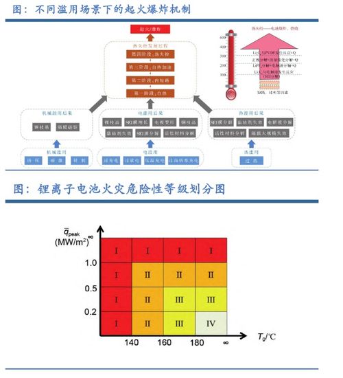 儲(chǔ)能系統(tǒng)集成行業(yè)四大門檻著力點(diǎn)分析 信息系統(tǒng)集成服務(wù)的核心挑戰(zhàn)