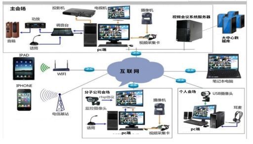 數字化智能工廠信息化系統集成整合規劃建設方案